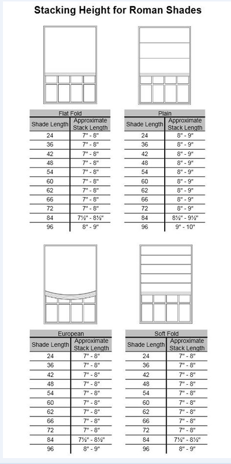 Roman Shades Stacking Height Chart