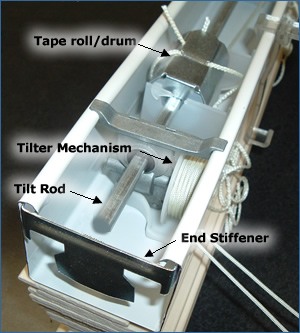 tilter mechanism on horizontal blinds